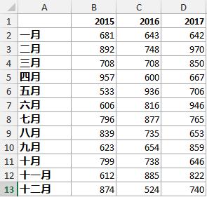 excel中国地图热力图,excel如何做地图热力图