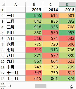 excel中国地图热力图,excel如何做地图热力图