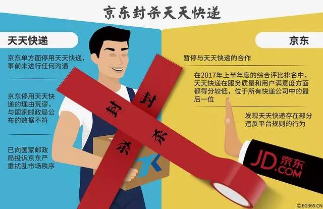 京东与天天快递之争,京东封杀快递靠谱吗
