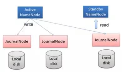 独家｜一文读懂Hadoop（二）HDFS（上）