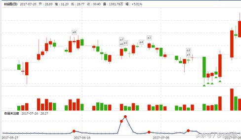 朗玛信息股票最新技术分析,300288朗玛信息千股千评