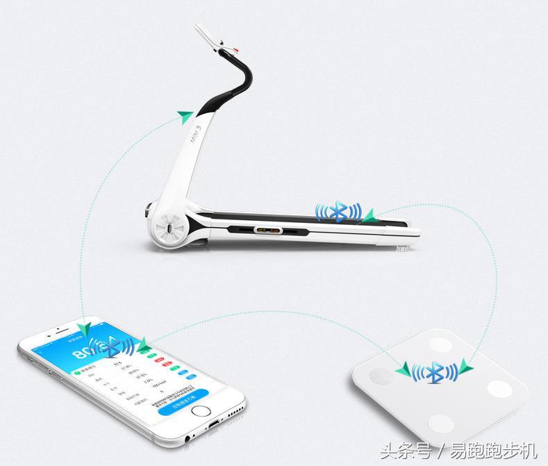 易跑家用跑步机测评,易跑跑步机mini3plus