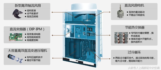 日立中央空调有哪些系列,日立中央空调哪款好用