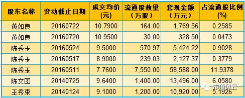 天广中茂破产重组,天广中茂股票现状