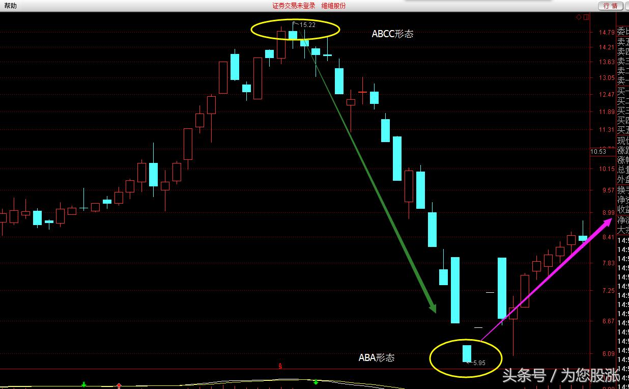 怎么看懂盘口语言,股票价格盘口数字