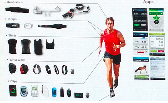 如何判定运动强度是否适合自己,如何确定合适的运动频率和强度