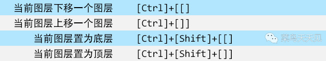 photoshop图层控制面板快捷键,photoshop复制图层快捷键