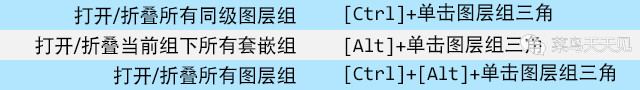 photoshop图层控制面板快捷键,photoshop复制图层快捷键