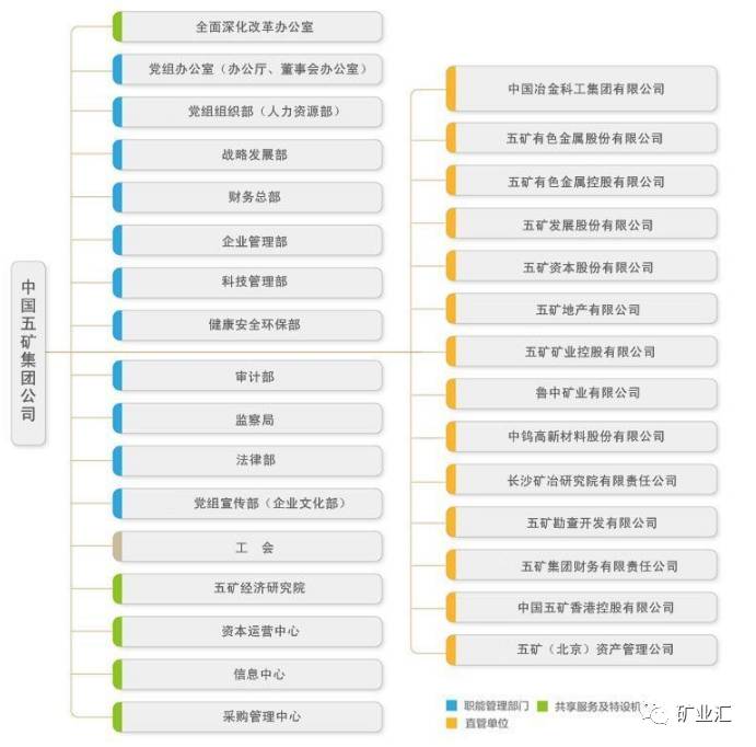 中国五矿:金属行业排名第一!光鲜背后却有鲜为人知的一面!