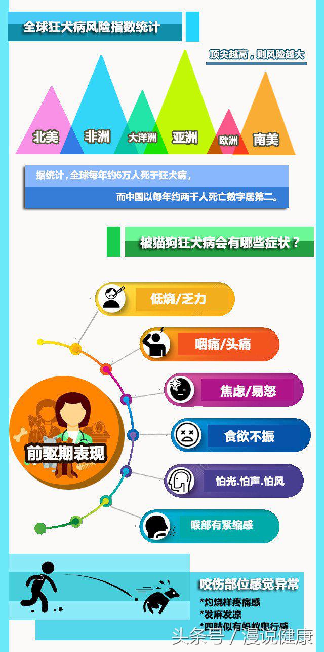 怎么判断人打了狂犬病疫苗有效了,为啥打了狂犬疫苗能预防狂犬病