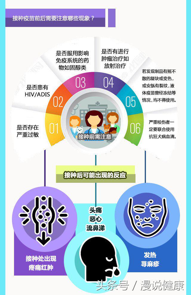 怎么判断人打了狂犬病疫苗有效了,为啥打了狂犬疫苗能预防狂犬病