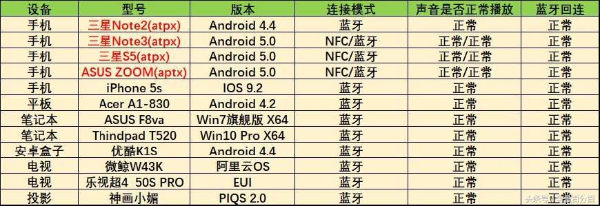 实用!新老功能结合的RSRDD515多功能苹果DVD迷你组合音响