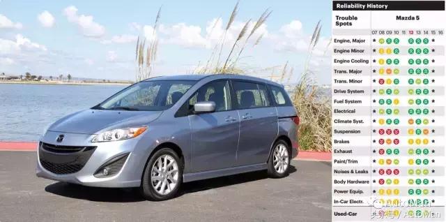 马自达和斯巴鲁哪个更耐用,日系马自达质量怎么样
