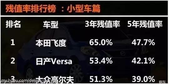 关于飞度的经典说说,飞度说说