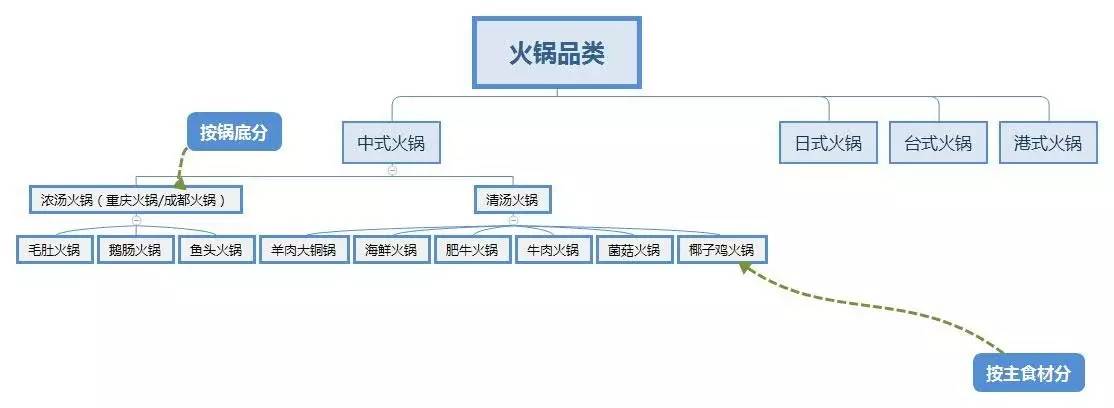 椰子鸡火锅究竟有多好吃啊,椰子鸡火锅不会腥么
