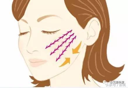 小s脸肿原因,小s脸怎么越来越肿