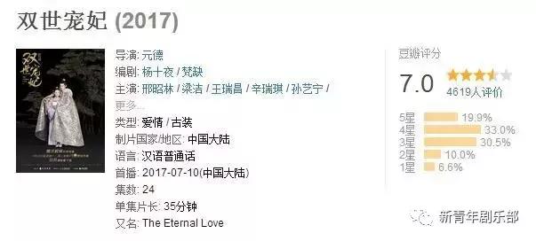 双世宠妃还需要从第一季看起吗,双世宠妃这样的剧为什么都能火