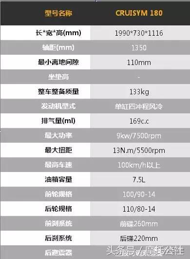 公社评测,三阳150cruisymx踏板车评测