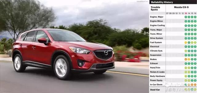 马自达和斯巴鲁哪个更耐用,日系马自达质量怎么样