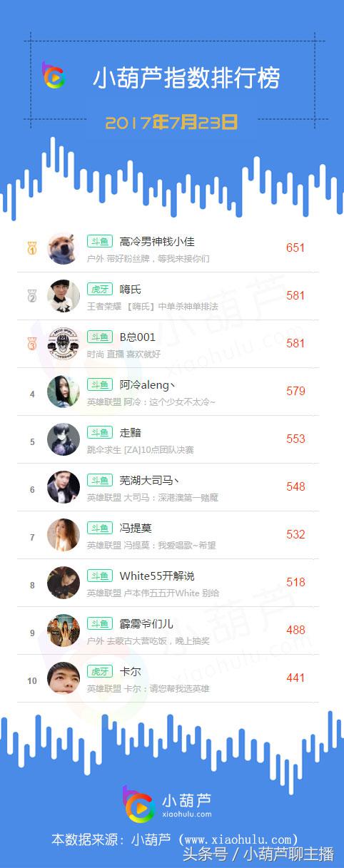 斗鱼主播阿冷直播间,斗鱼阿冷直播视频