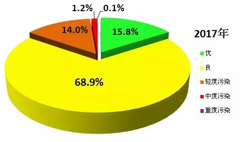 上半年宁波市空气质量“体检报告”来了!看看哪儿的空气最好