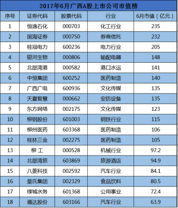 广西创投月报第5期：天夏智慧、国发股份投资设立产业基金；7家新三板公司设立子公司完善产业链扩大规模