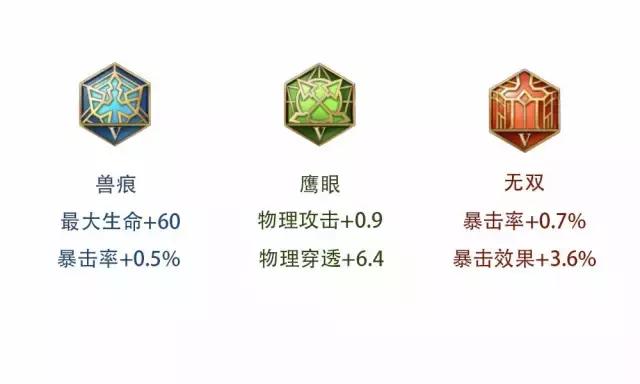 孙尚香带暴击铭文还是带攻速铭文,王者荣耀攻速穿透铭文怎么配