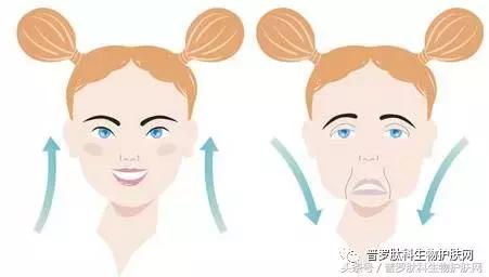 玛尚护肤改善法令纹是真的吗,护肤后每天3分钟轻松改善法令纹