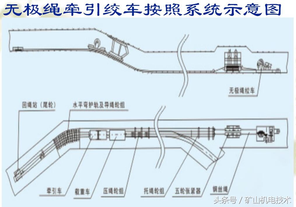 煤矿井下施工绞车使用,煤矿井下绞车多少圈