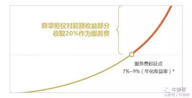 美国中产不买奢侈品,美国不存钱靠什么生活