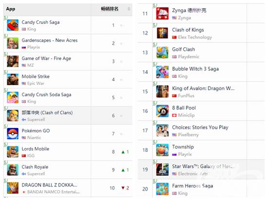 涓浗缂栭槦鍑烘捣,涓浗鍑烘捣娓告垙娲昏穬