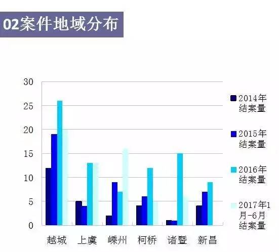 老司机有哪些误区,老司机的良心忠告