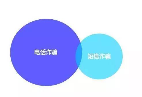 老司机有哪些误区,老司机的良心忠告