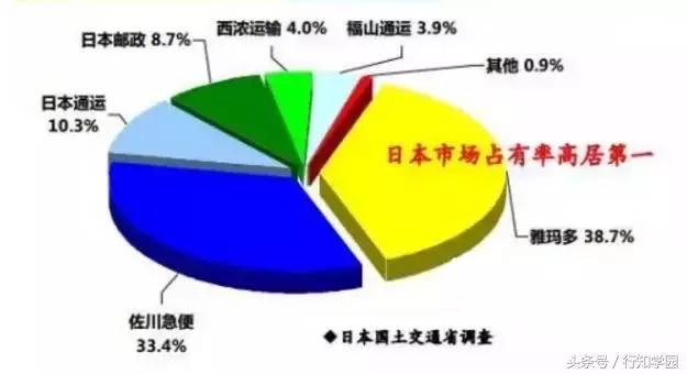 日本快递公司有哪些,盘点日本快递公司