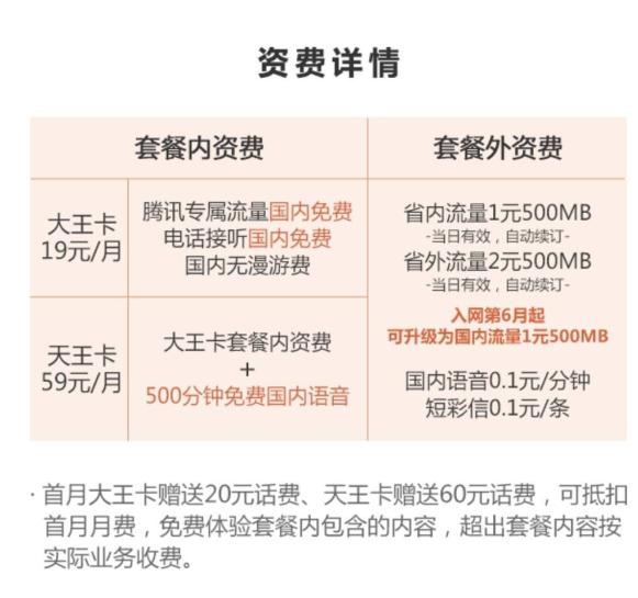 中国联通腾讯王卡哪些应用免流量,腾讯王卡联通19元套餐200g流量
