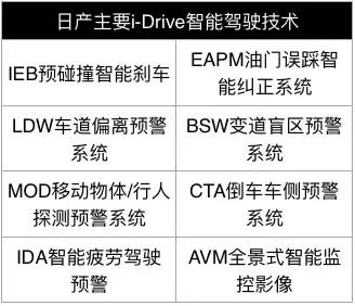 合资车哪个牌子科技感更强,合资品牌最值得买的车