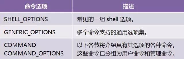 独家｜一文读懂Hadoop（二）HDFS（上）