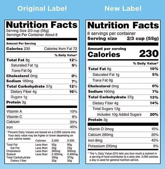 读懂食品营养标签的感悟,看懂营养标签能避坑