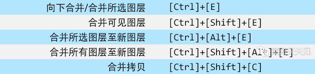 photoshop图层控制面板快捷键,photoshop复制图层快捷键