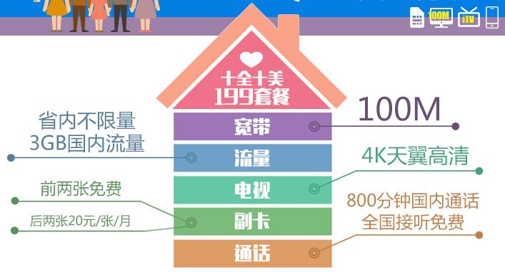 中国电信套餐价格表2022电信宽带,电信1000兆宽带和电信100m哪个好