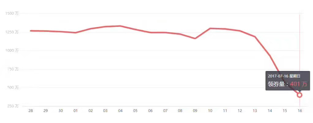 淘客微信群怎么拉人,淘客微信群拉人裂变步骤