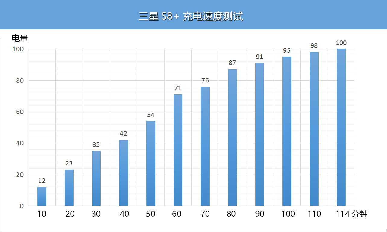 三星盖乐世s8测评,三星盖乐世s8图片