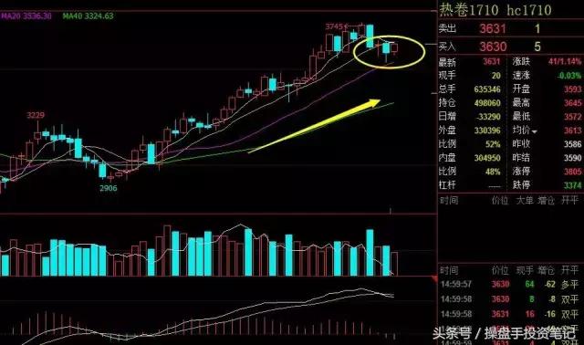 大宗商品油今日行情走势,大宗商品继续反弹