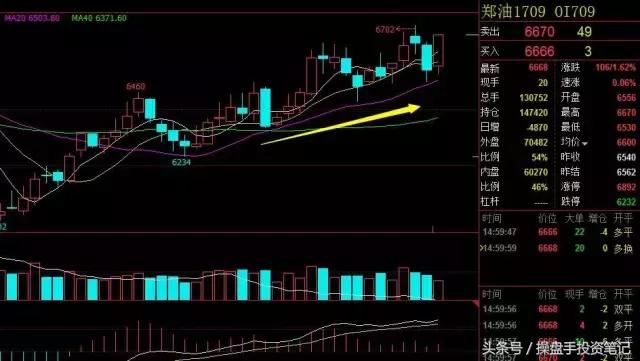 大宗商品油今日行情走势,大宗商品继续反弹