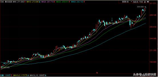 腾讯股票能突破多少,腾讯近年来股票涨了多少