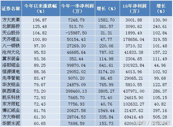 腾讯股票能突破多少,腾讯近年来股票涨了多少