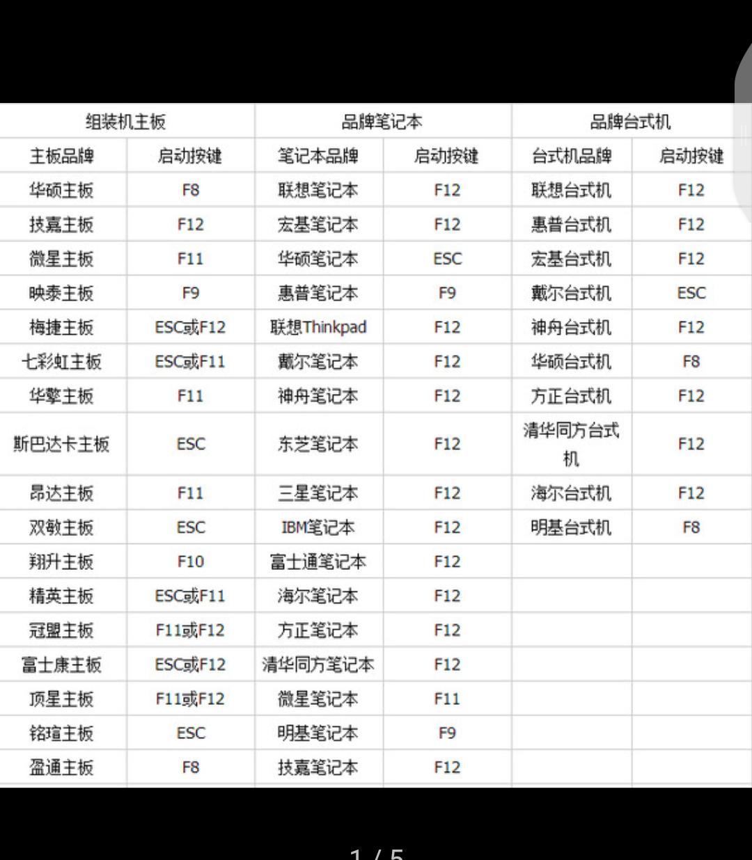 雨林木风u盘装系统教程,联想笔记本用u盘装系统