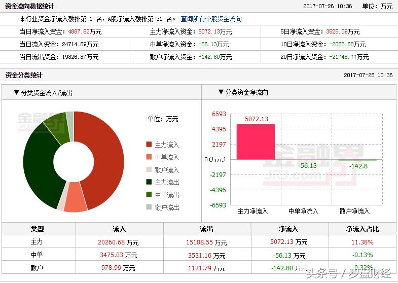 朗玛信息股票最新技术分析,300288朗玛信息千股千评