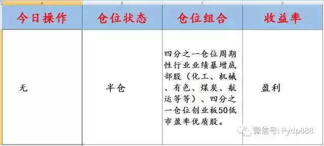 惊!翻倍牛股竟然具有这个相同点!