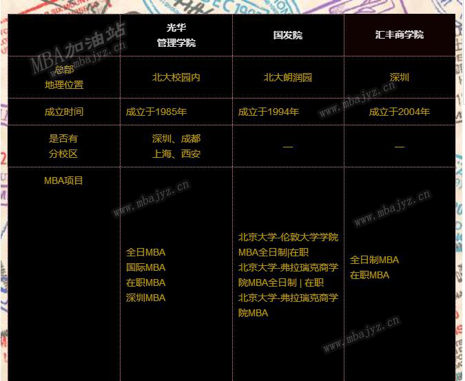 北大商学院都有什么专业,北大的商学院